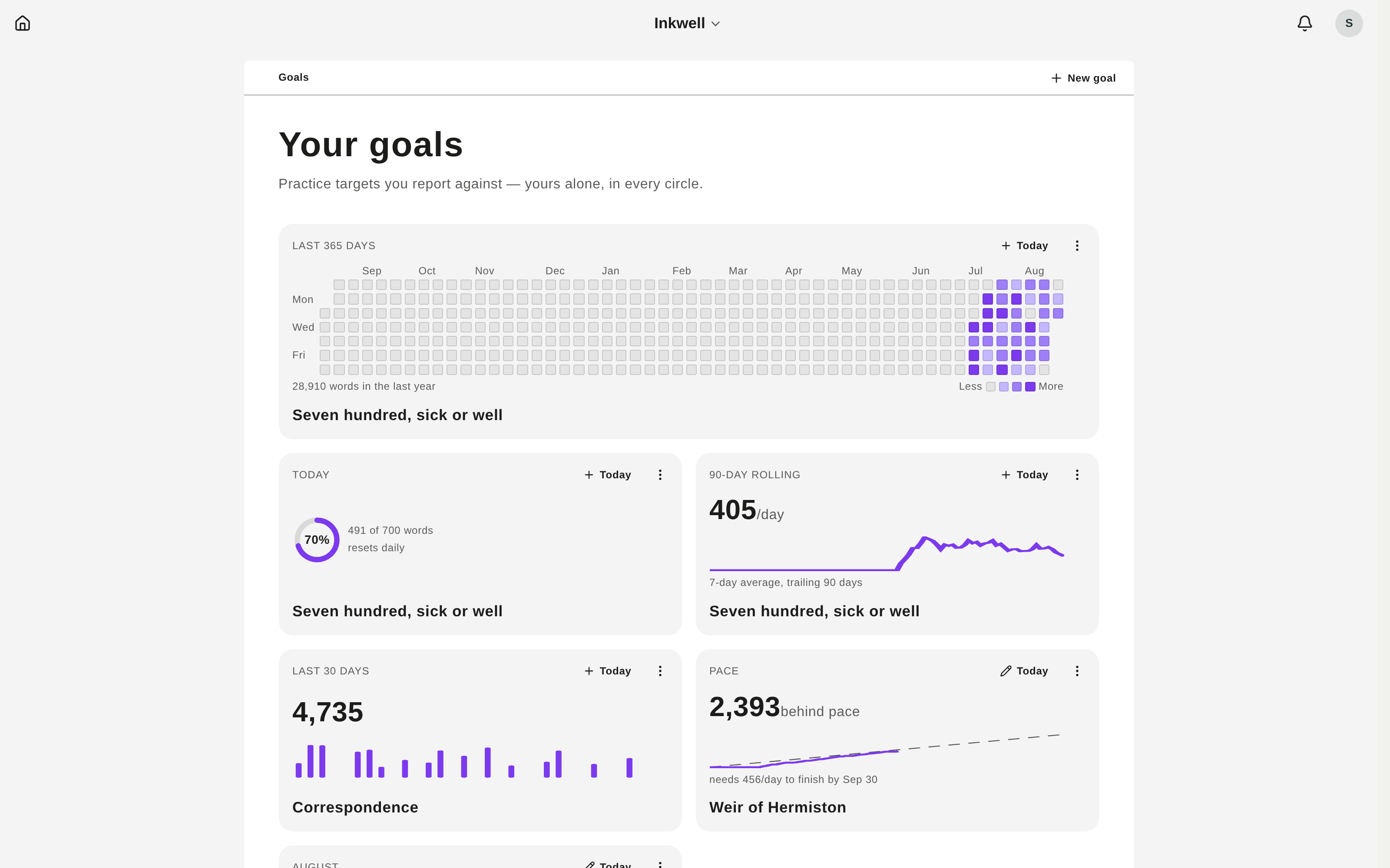Goal cards — rates and projects side by side